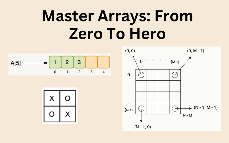 #java-arrays-mastery course cover