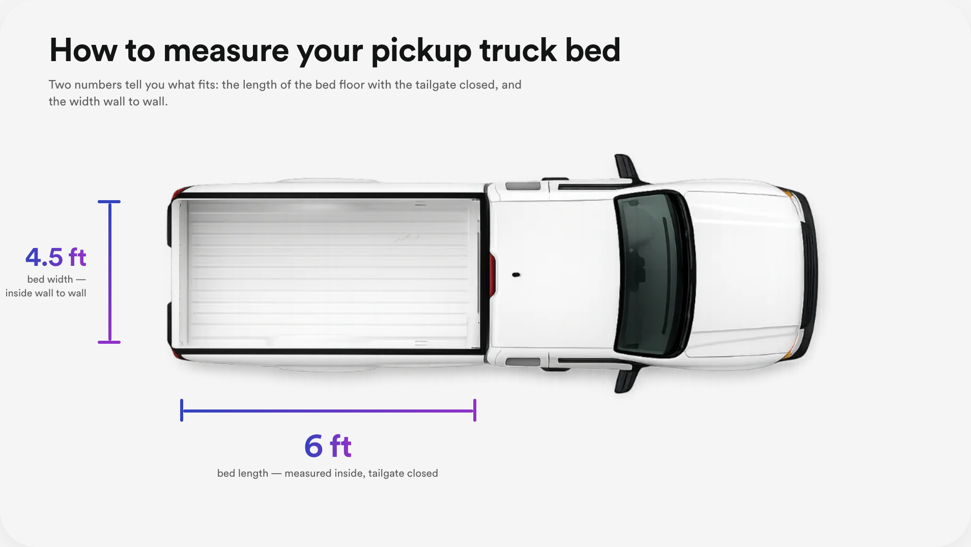 Top-down diagram of a pickup truck bed showing how to measure it for Lugg — 6 feet of bed length measured inside with the tailgate closed, and 4.5 feet of bed width.