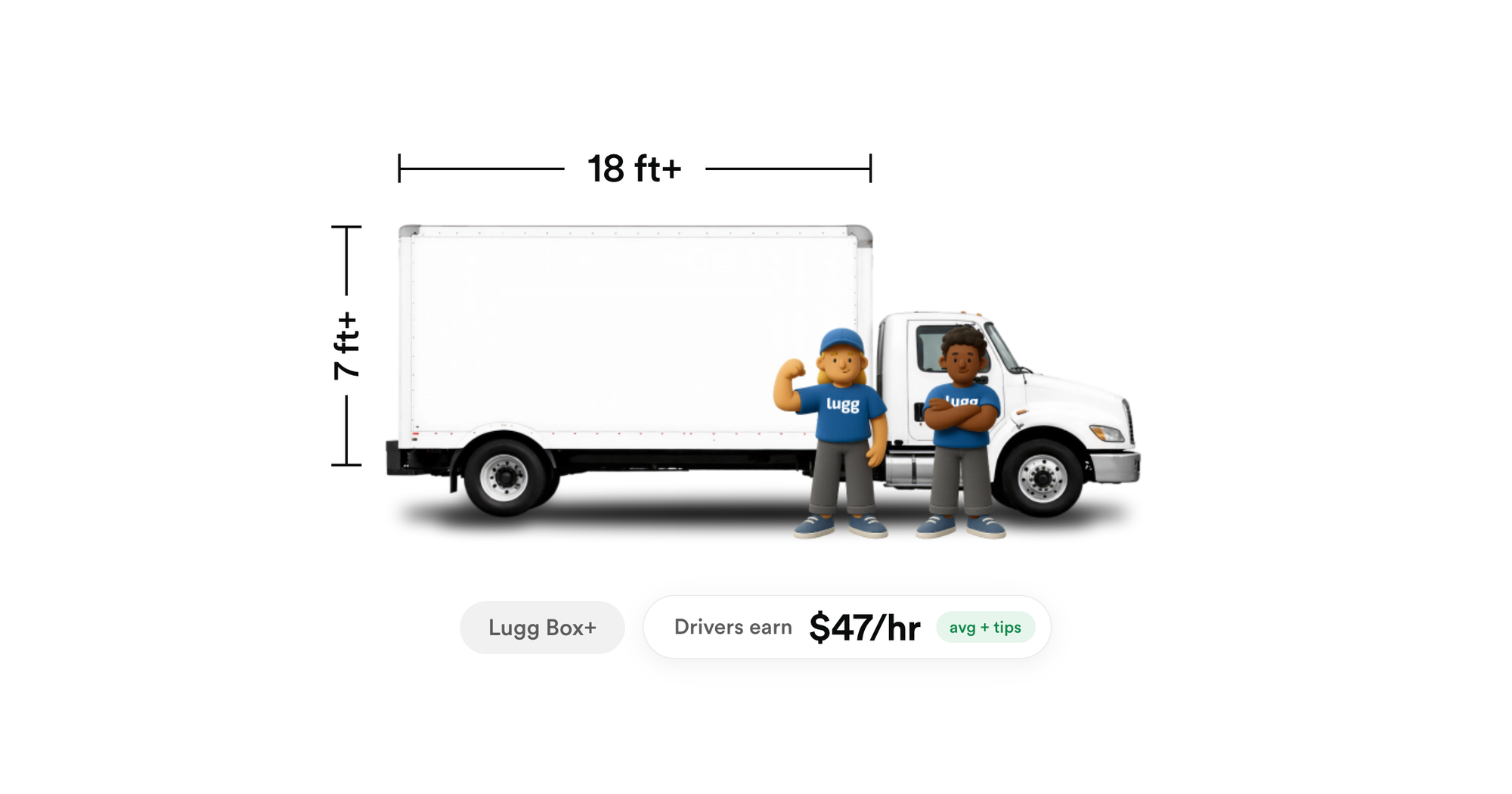 Two Lugg movers beside a Lugg Box+ truck with an 18 ft or longer cargo box, 7 ft or taller inside — Lugg's largest tier, earning $47/hr on average plus tips.