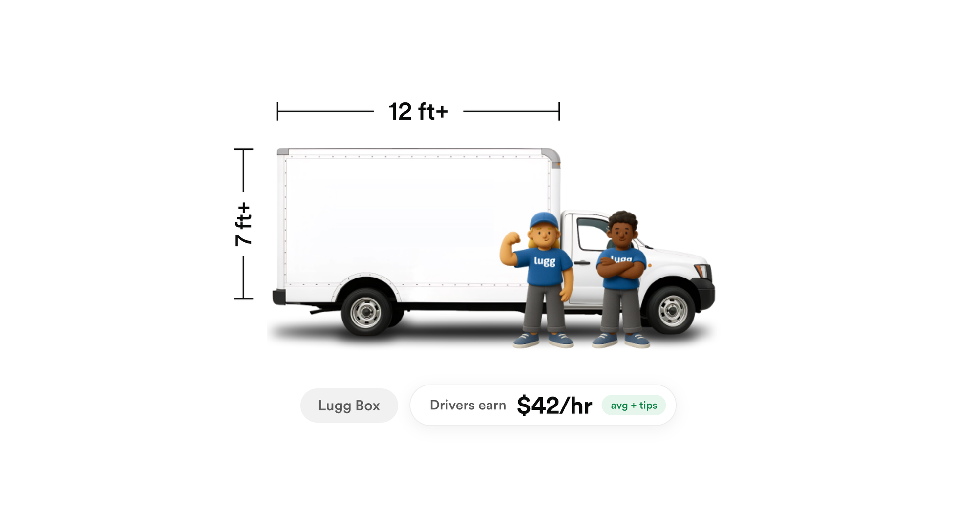 Two Lugg movers beside a Lugg Box truck with a 12 ft or longer cargo box, 7 ft or taller inside — the minimum that qualifies to drive for Lugg, earning $42/hr on average plus tips.