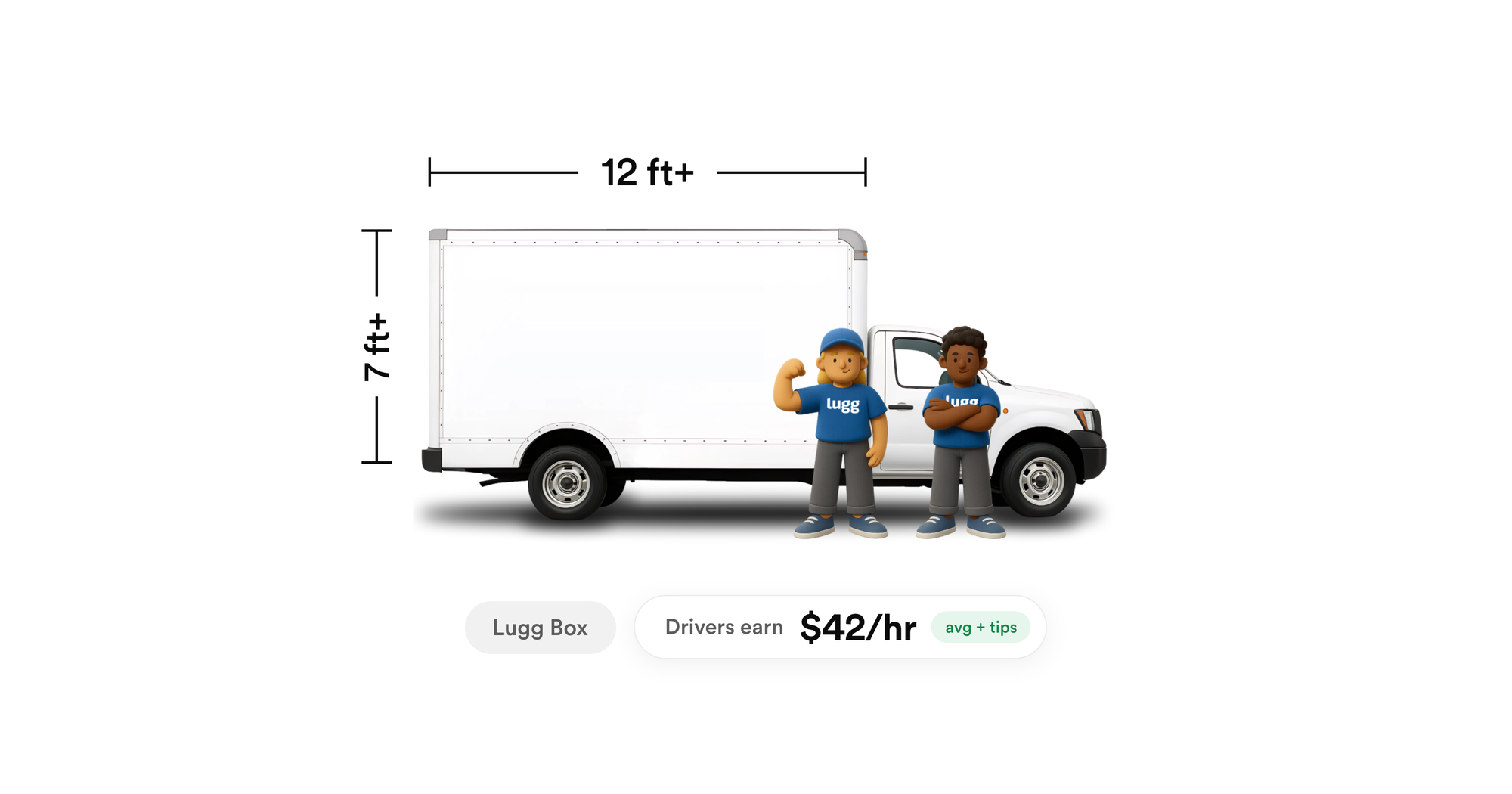 Two Lugg movers beside a Lugg Box truck with a 12 ft or longer cargo box, 7 ft or taller inside — the minimum that qualifies to drive for Lugg, earning $42/hr on average plus tips.