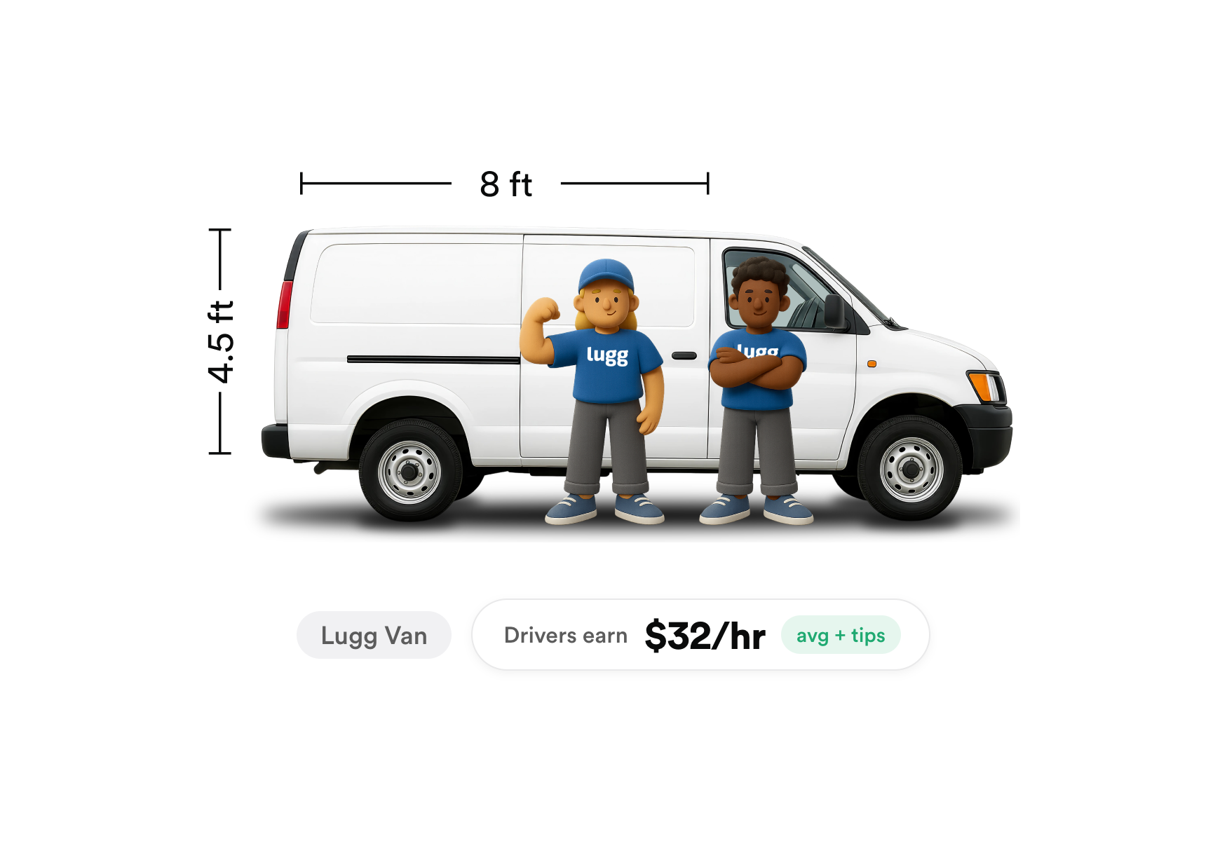 Two Lugg movers standing beside a white cargo van marked 8 feet long and 4.5 feet tall — the minimum Lugg Van cargo dimensions.