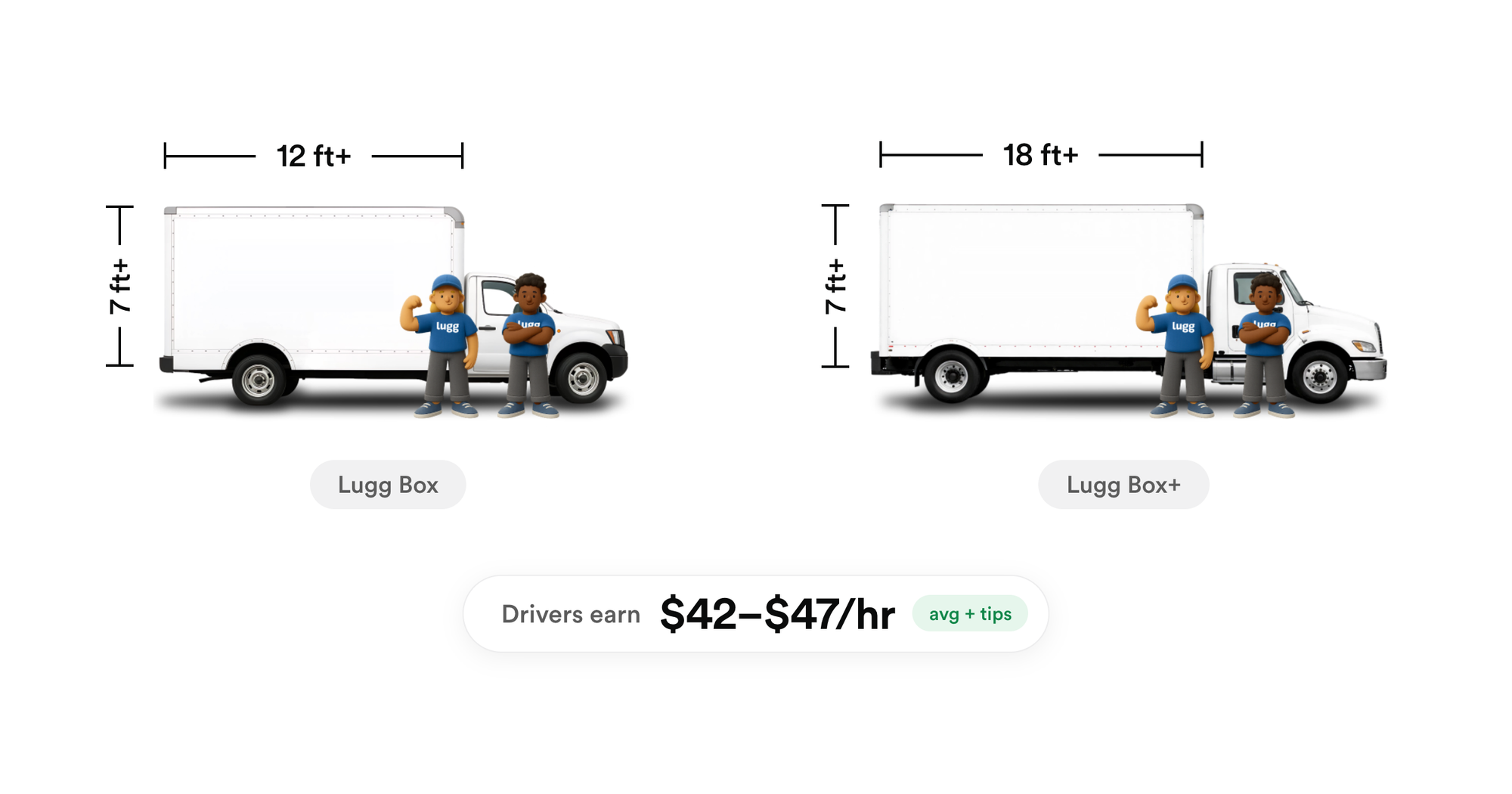Two Lugg movers beside a Lugg Box truck (12 ft+ cargo length, 7 ft+ tall) and a longer Lugg Box+ truck (18 ft+ cargo length, 7 ft+ tall), the two box truck tiers that qualify to drive for Lug
