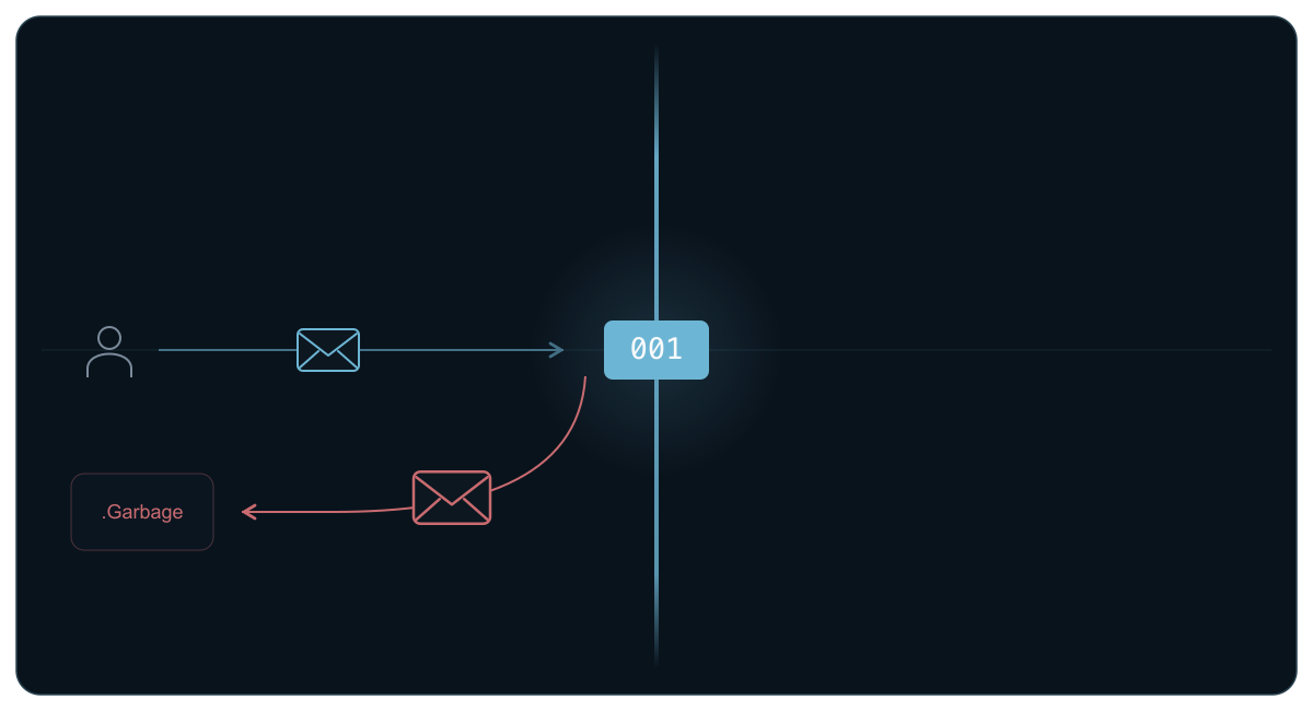 Blocked direct contact: recipient charge 001