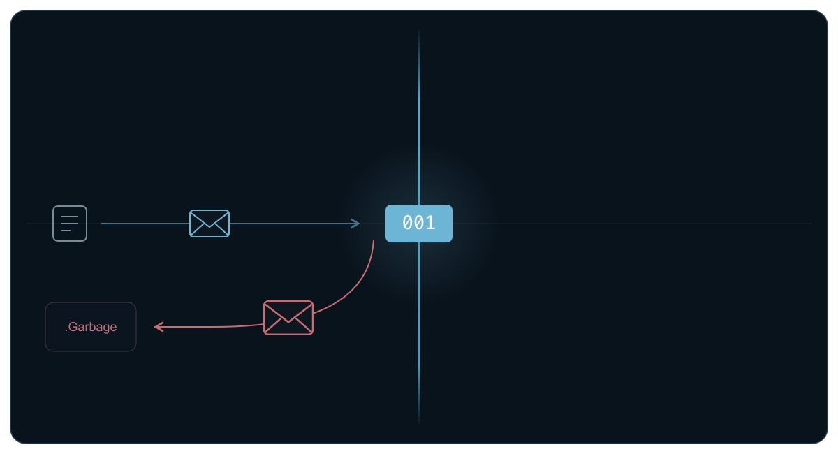 Suppressed machine-generated mail: recipient charge 001