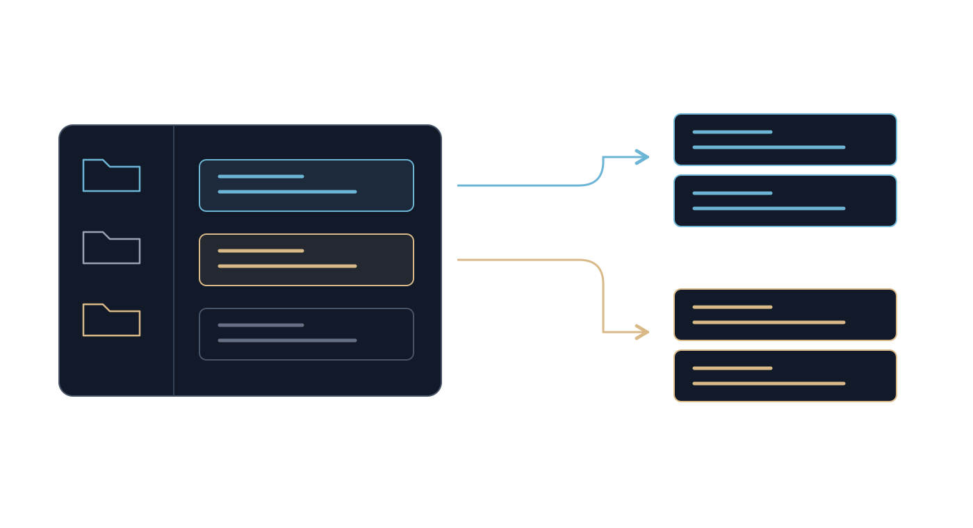An abstract mailbox simulation showing choices and subsequent message handling.