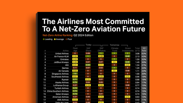 Q2 2024 Net-Zero Airline Ranking Results