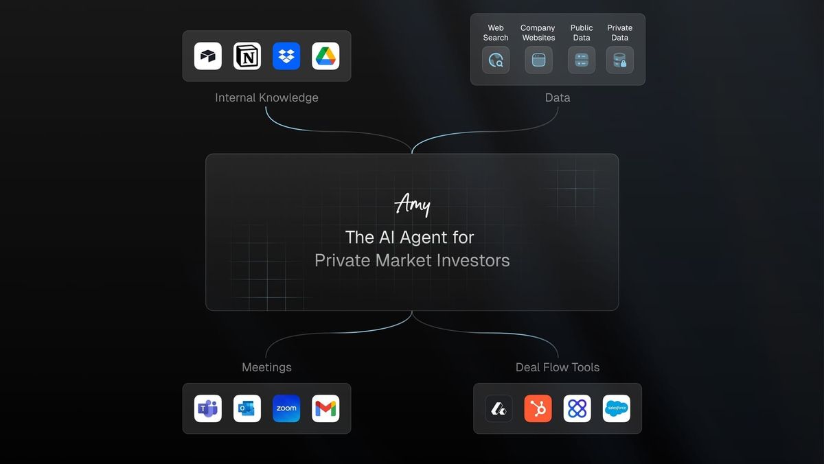 The Role of Agents in Private Market Investment Teams