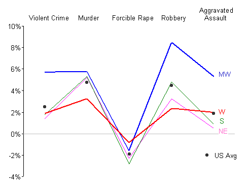Redo_crime Redo_crime