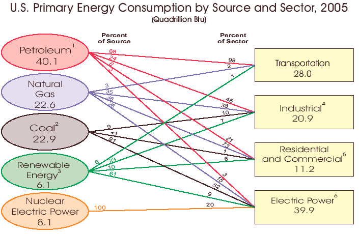Govt_energy Govt_energy