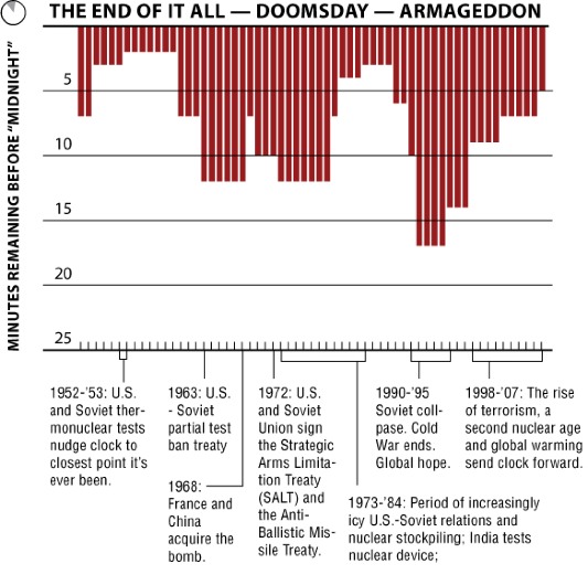 Nyt_doomsdayclock Nyt_doomsdayclock
