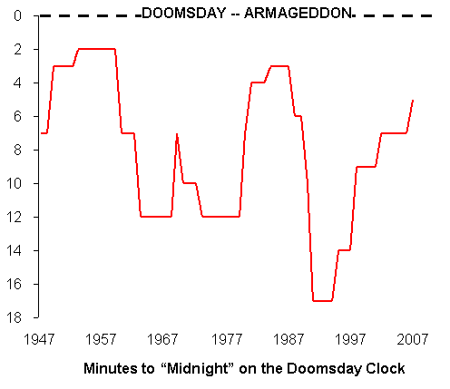 Redo_doomsday Redo_doomsday