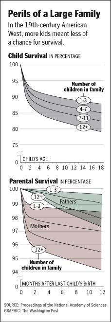 Wpost_childmortality