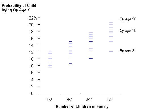 Redochildmortality