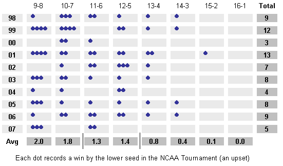 Redo_mildness Redo_mildness