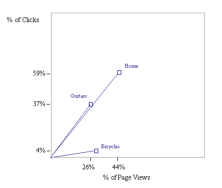 Web_scatter Web_scatter