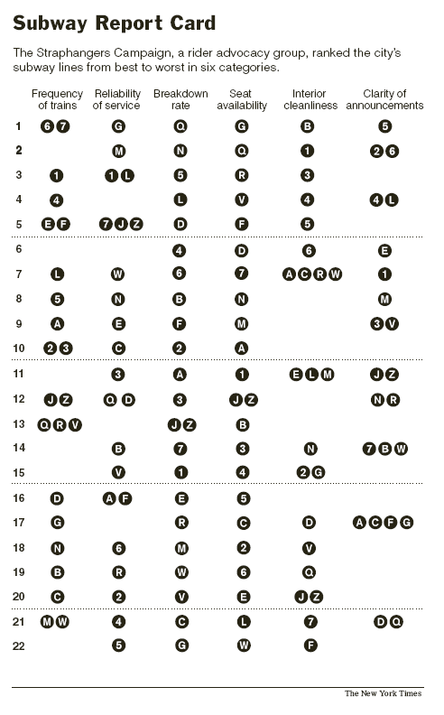 Nyt_subwayreport Nyt_subwayreport