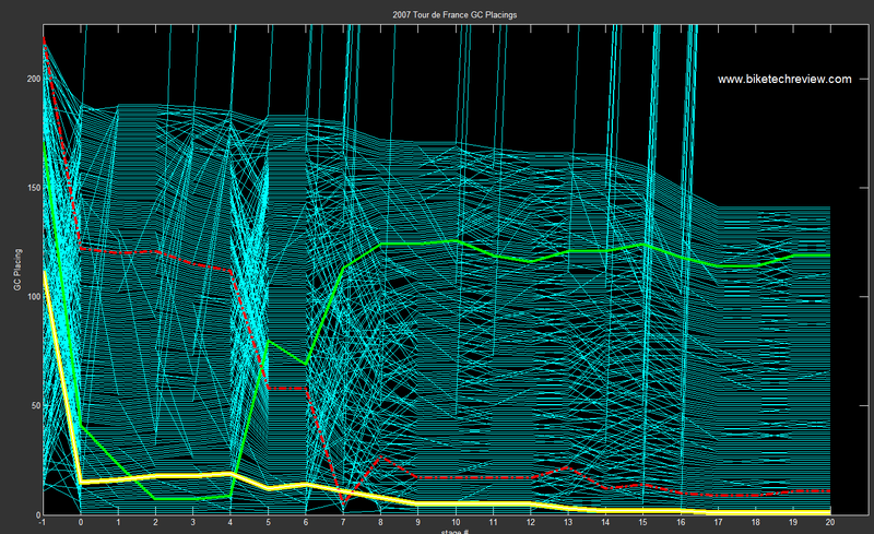 Tourdefrance2007 Tourdefrance2007