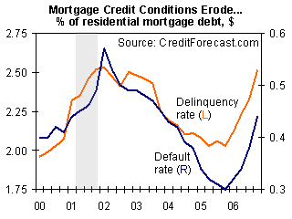 Econ_mortgage Econ_mortgage