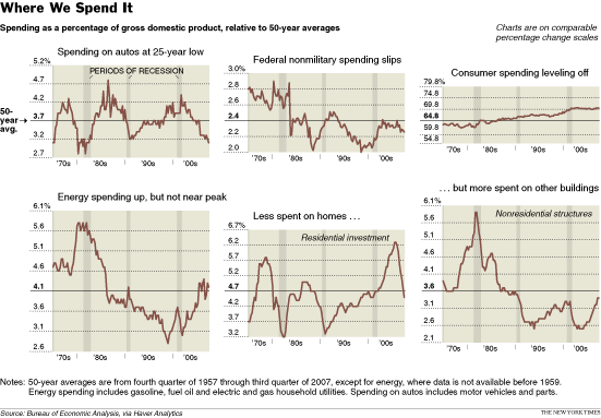 Nyt_spending