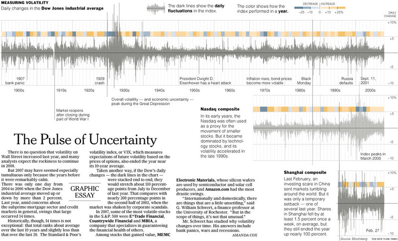 Nyt_volatility Nyt_volatility