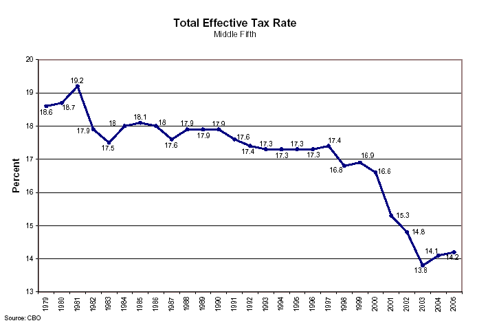 Cbo_taxrate Cbo_taxrate