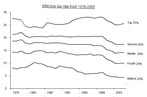 Redo_taxrate1 Redo_taxrate1