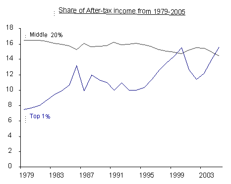 Redo_taxrate3 Redo_taxrate3