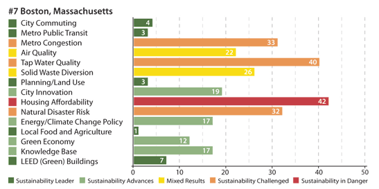 Yahoo_bostongreen Yahoo_bostongreen
