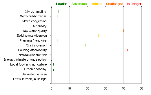 Redo_bostongreen Redo_bostongreen