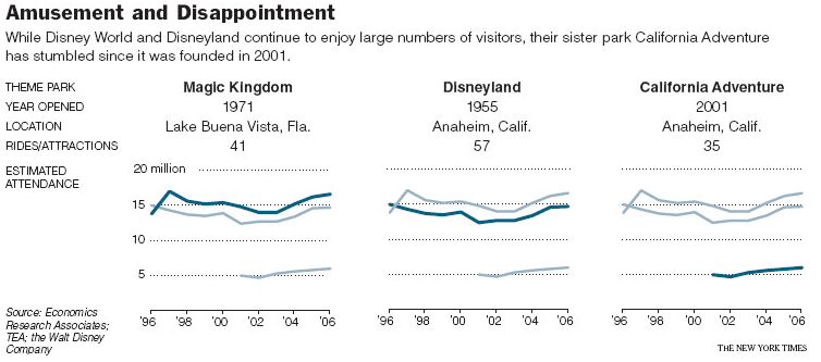 Nyt_disney Nyt_disney
