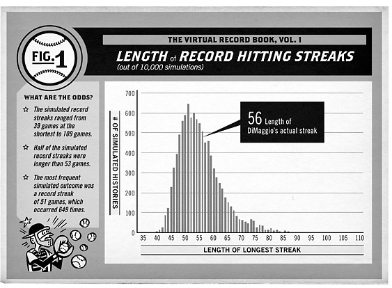 Nyt_streaks Nyt_streaks