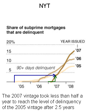 Nyt_delinquency2