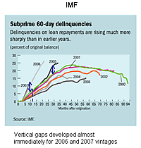 Imf_delinquency2