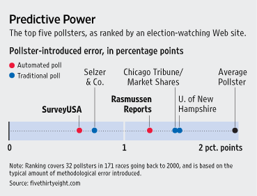 Wsj_polls