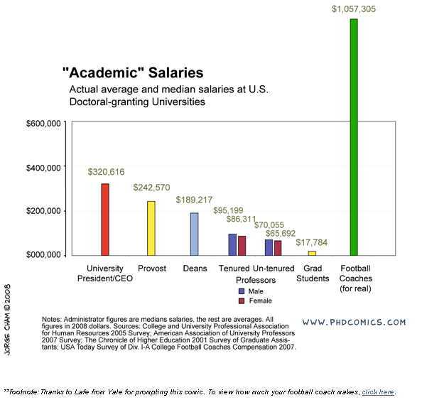 Acad_salaries