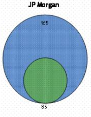 Jpmorgan