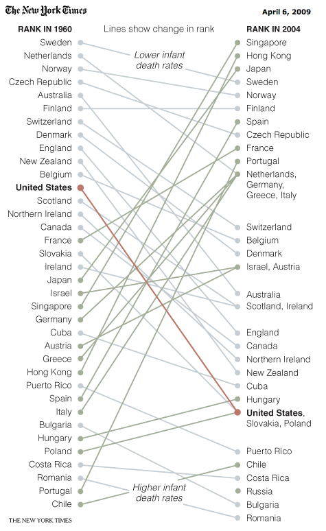Nyt_infantmortality
