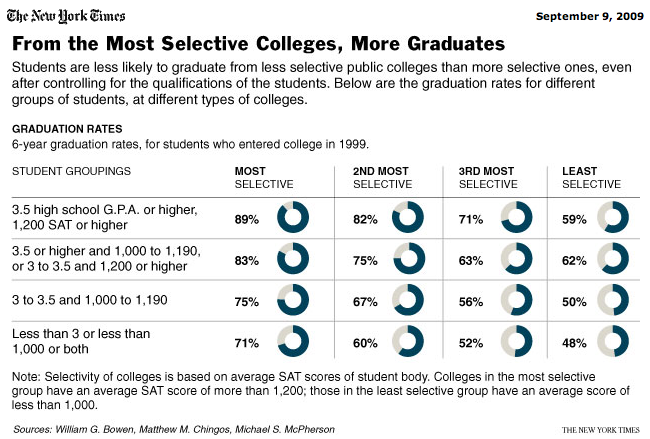 Nyt_gradrate Nyt_gradrate