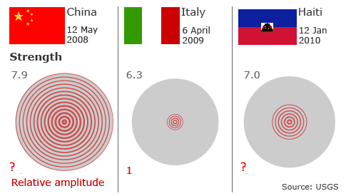 Bbc_quakes1a