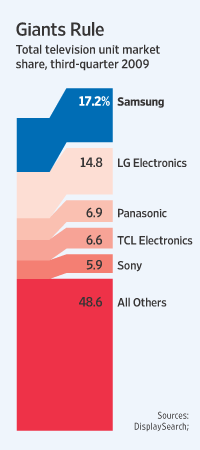 Wsj_samsung Wsj_samsung