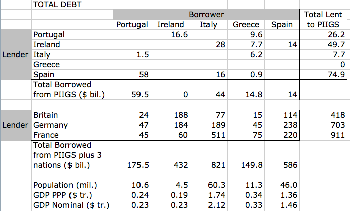 Redo_eurodebt_table1