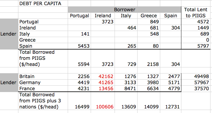Redo_eurodebt_table2
