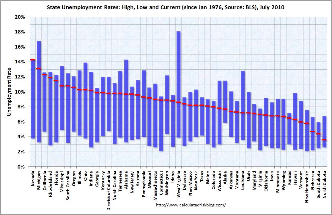 StateUnemploymentRateJuly2010 StateUnemploymentRateJuly2010