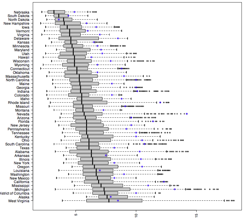 Jc_StateJobs_boxplot Jc_StateJobs_boxplot