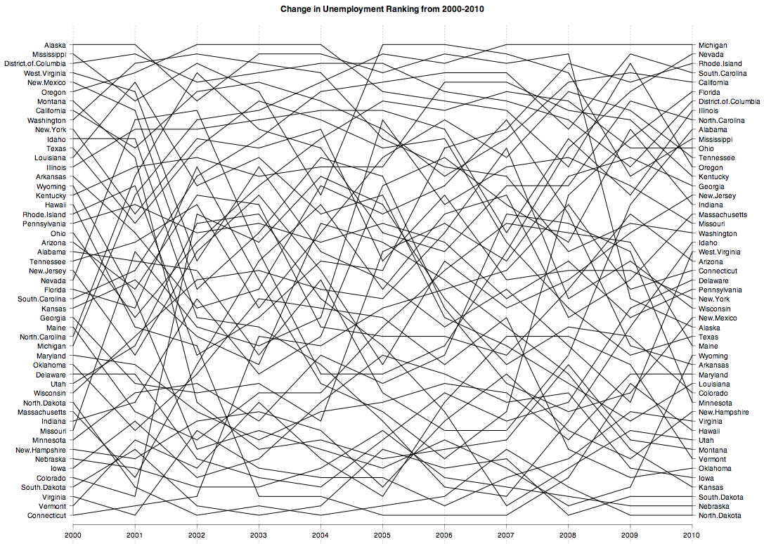 Jc_unemploy_all_bumps