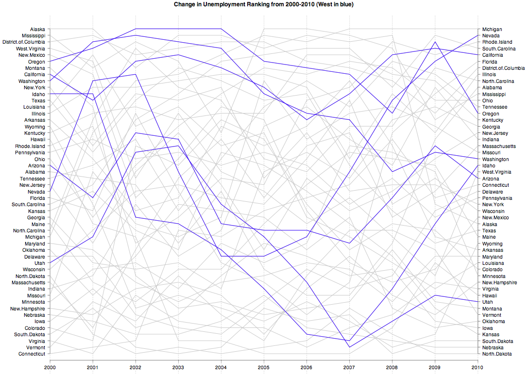 Jc_unemploy_west_bumps