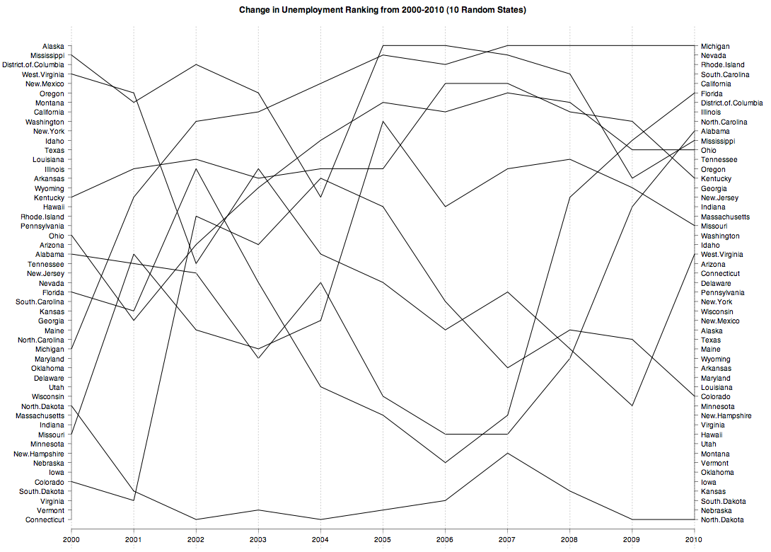 Jc_unemploy_10rand_bumps