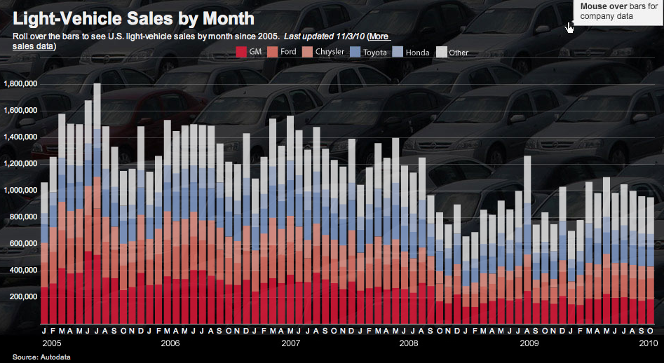 Wsj_carsales