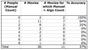 Movies_facereg_accuracy
